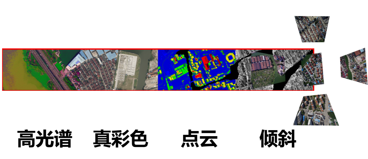 一次飛行可獲取傾斜三維影像、大幅面數(shù)碼航攝影像、激光點(diǎn)云和高光譜影像等航空遙感數(shù)據(jù)
