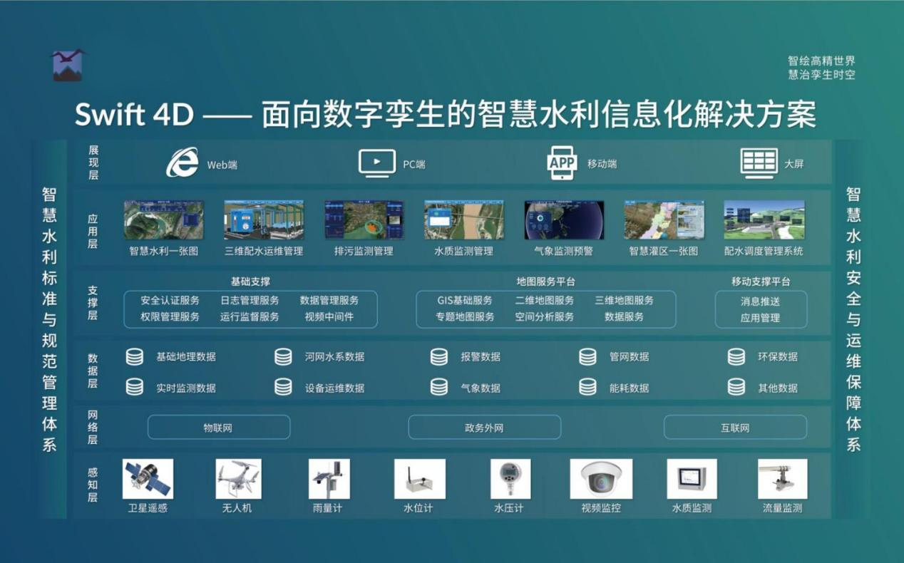 飛燕遙感丨三維智慧水利解決方案，賦能數(shù)字孿生流域建設(shè)