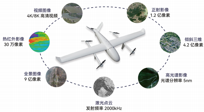 實景三維如何助力低空經(jīng)濟騰飛？